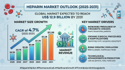 Fortified Yeast Market Size, Growth Analysis & Forecast