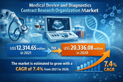 Outsourcing in Healthcare: A Key Growth Catalyst for the Medical Device and Diagnostics CRO Market