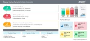 medical-tourism-market-strategic-framework
