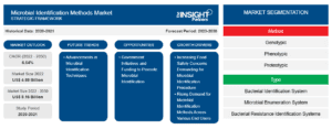 microbial-identification-methods-market-strategic-framework