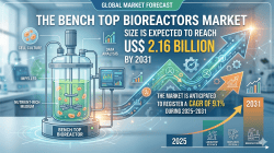 Rising Biopharma Demand Accelerates Bench Top Bioreactors Market Expansion Through 2031
