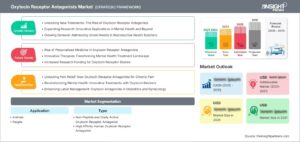 oxytocin-receptor-antagonists-market-strategic-framework-1