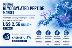 Glycosylated Peptide Market