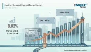 Global Tissue Preparation Systems Market Hit .23B by 2034