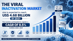 Viral Inactivation Market