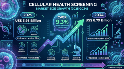 Cellular Health Screening Market