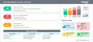 sperm-bank-market-strategic-framework
