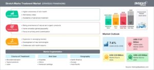 stretch-marks-treatment-market-strategic-framework