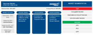 vaccines-market-strategic-framework-1