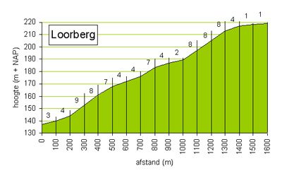 De Loorberg shuffle – Frank Lammers, JW Roy en Ocobar