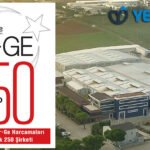 Yemmak, 2020 Ar-Ge 250 listesindeki yerini aldı