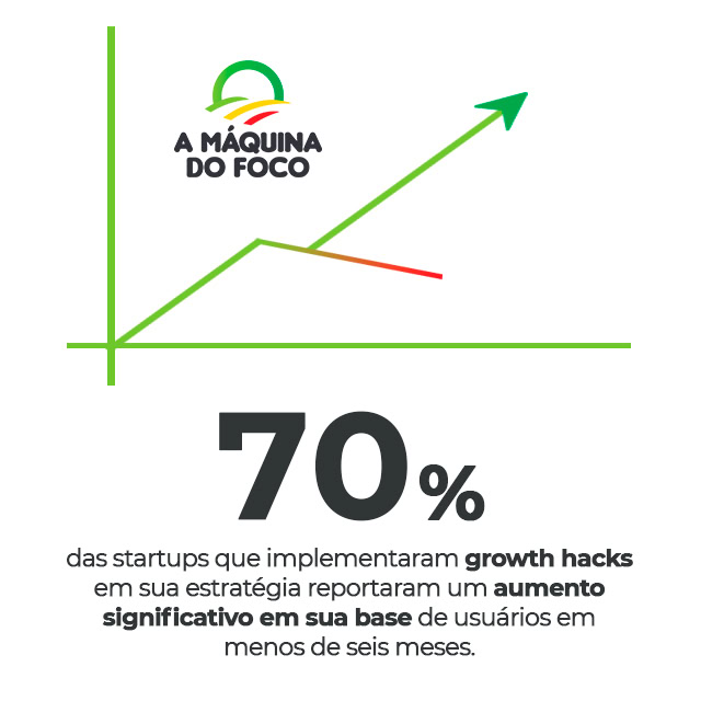 Estatística - A Máquina do Foco sobre Growth Hacks