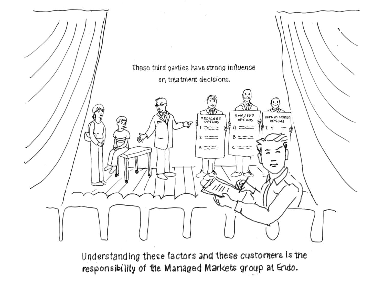 Illustration of stage show.