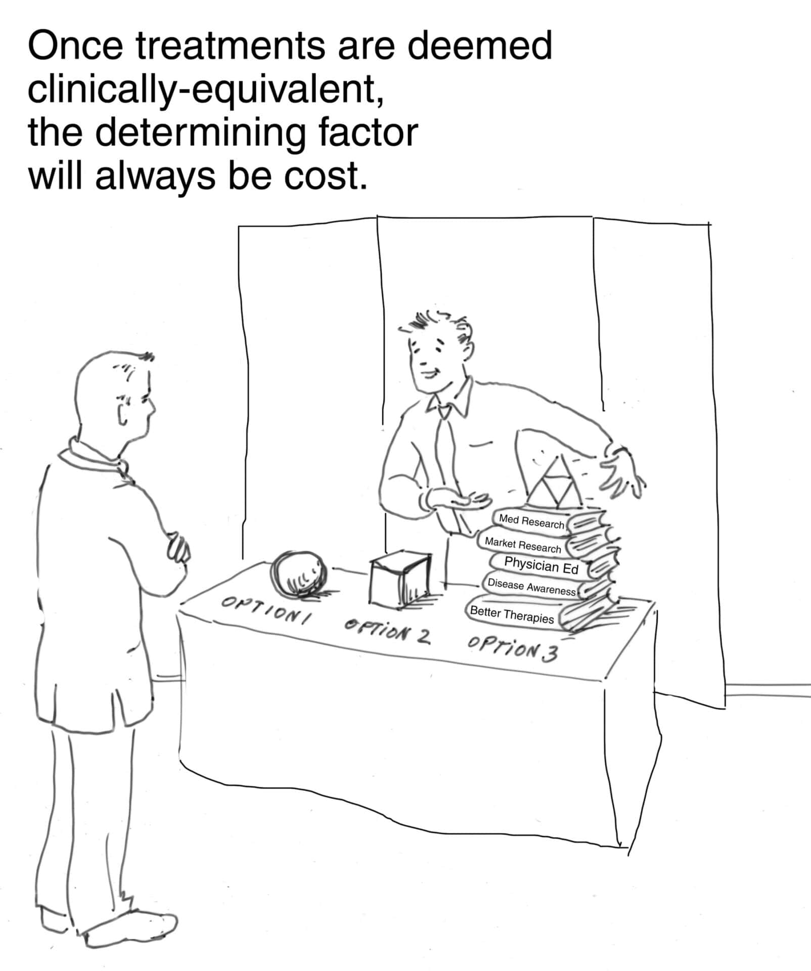 Illustration of game show process.