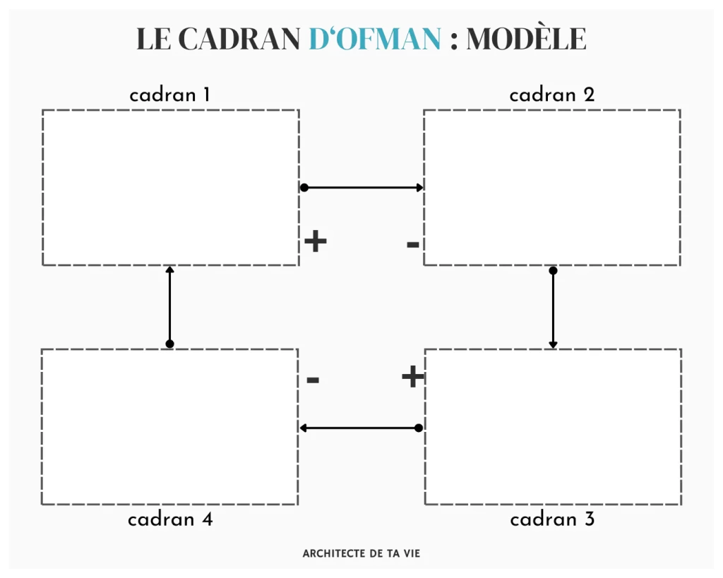 Comment utiliser ses défauts pour identifier ses qualités ? - E028