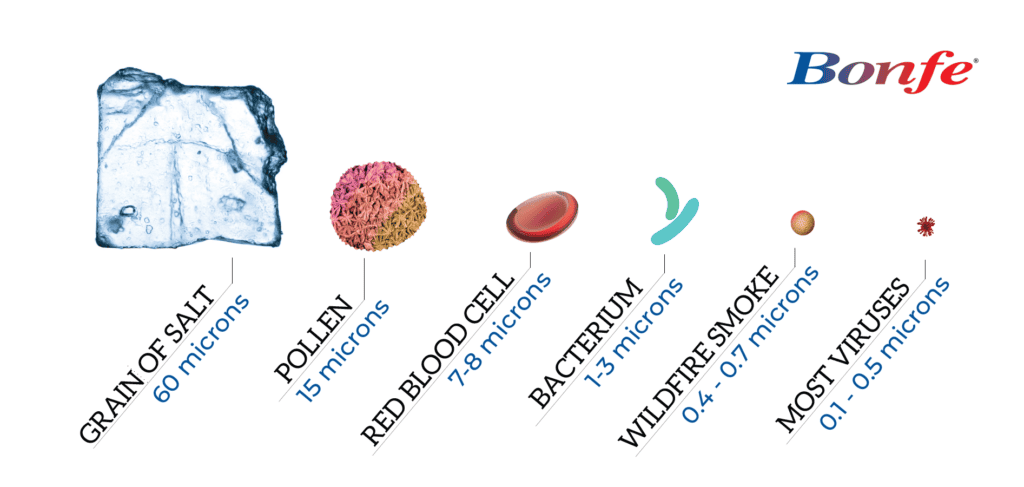 Particle Size Infographic