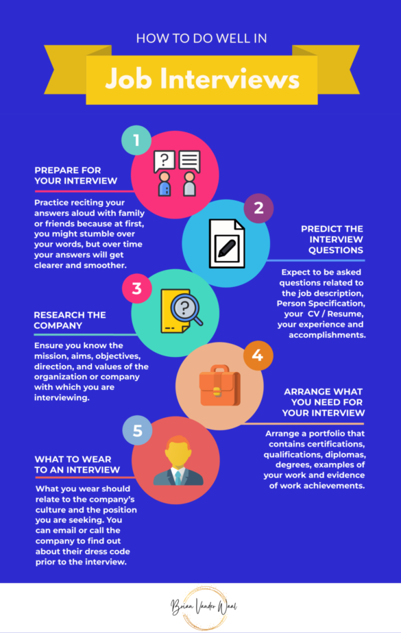 161 Job Interview Tips 2024: How to Excel in An Interview