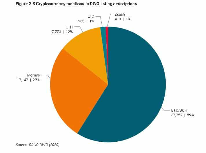 Bitcoin crimi