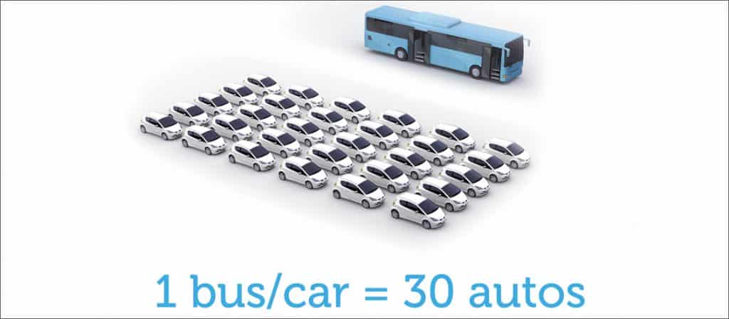 1 bus can replace 30 cars picture