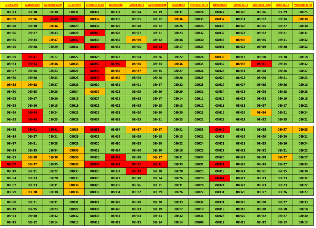 Bus arrivals 2018-2019