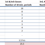 European School Curriculum Primary