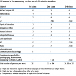 European School curriculum Secondary 1