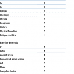 European School Curriculum Secondary 2