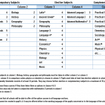 European School Curriculum Seconday 6 & 7