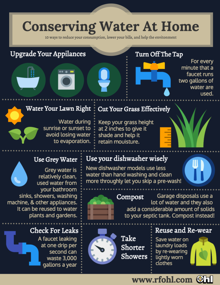 Water conservation tips