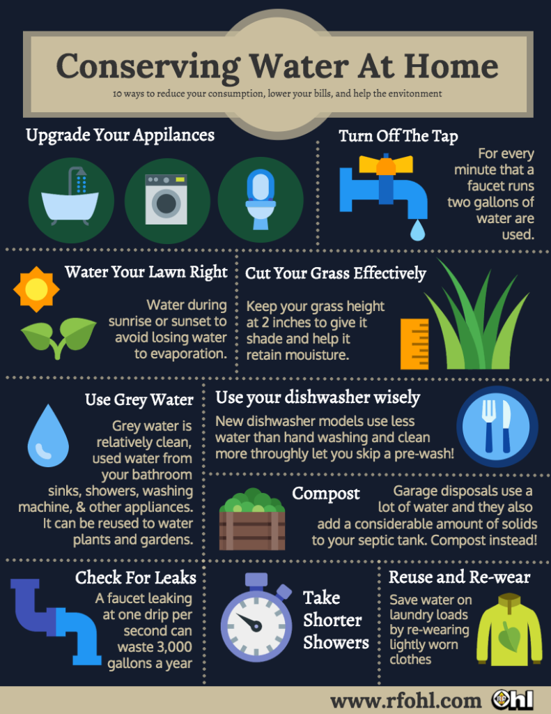 Water conservation tips