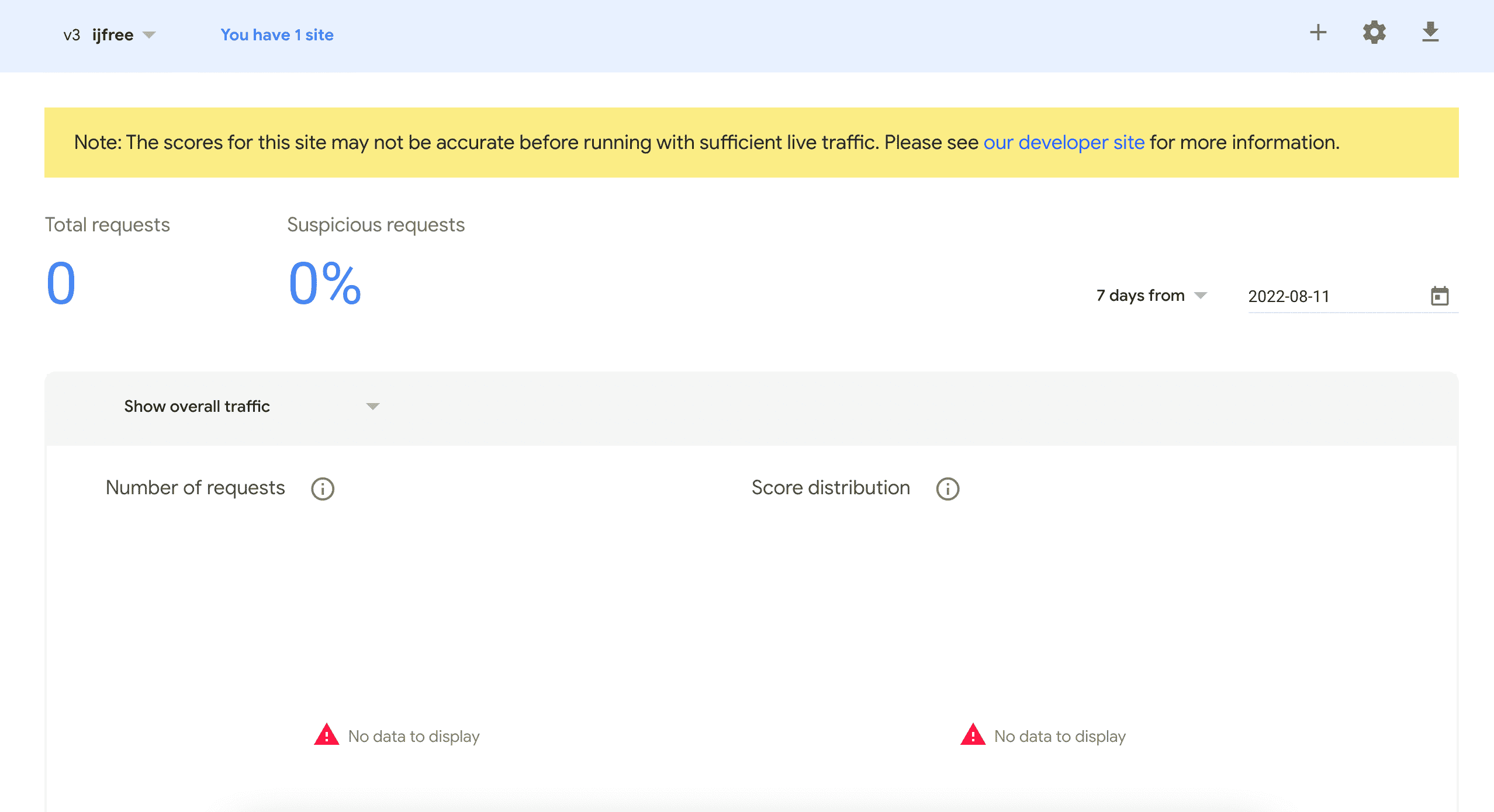 analytics dashboard of google recaptcha showing user requests