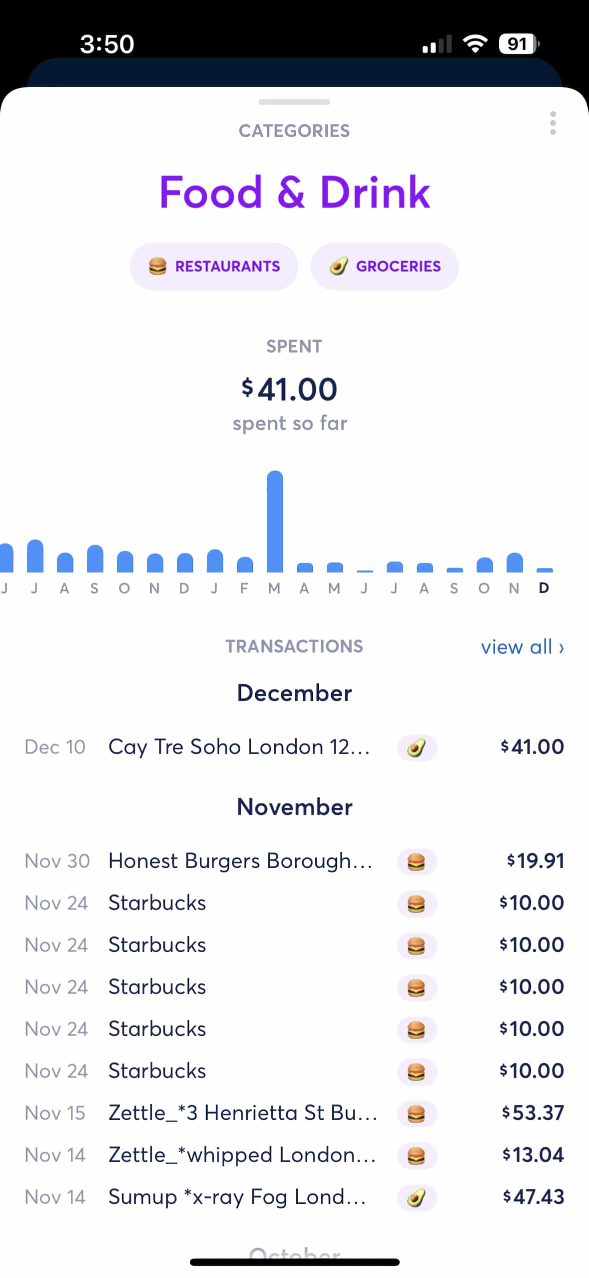 food and drink category on copilot app with spending numbers
