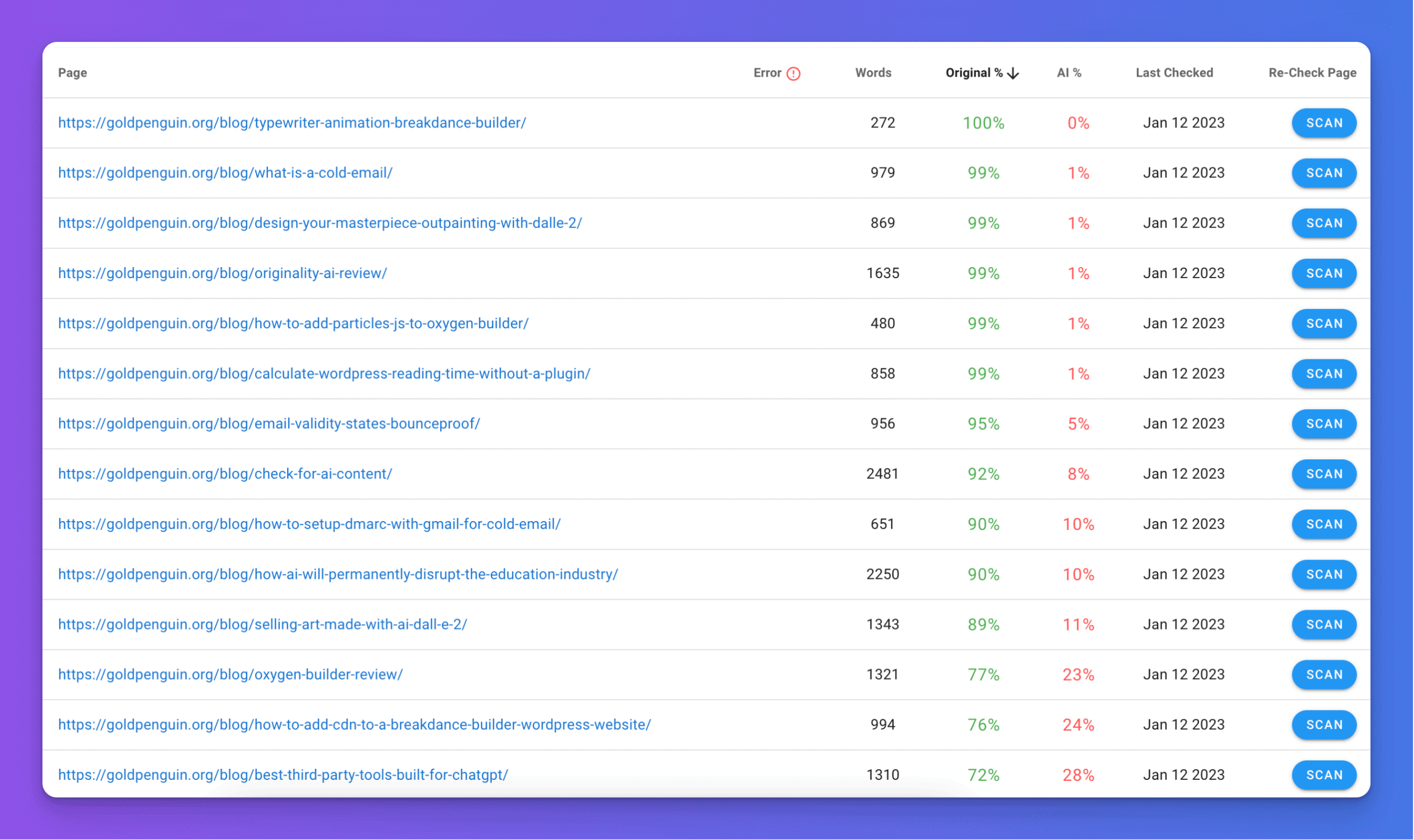 Originality.ai full site AI scan to check for AI-written content