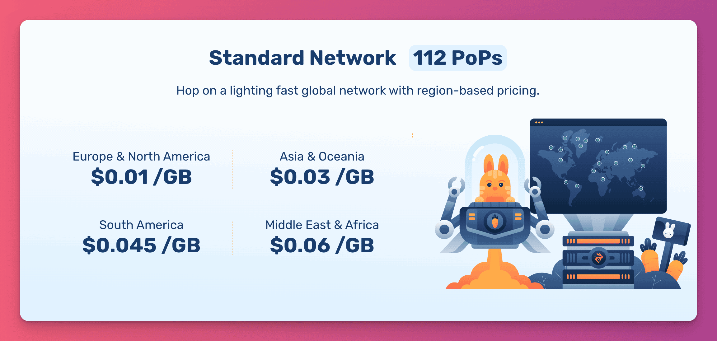 Bunny.net CDN pricing. 1 cent/GB for Europe and North America, 3 cent/GB for Asia & Oceania, 4.5 cent/GB for South America, and 6 cent/GB for Middle East and Africa