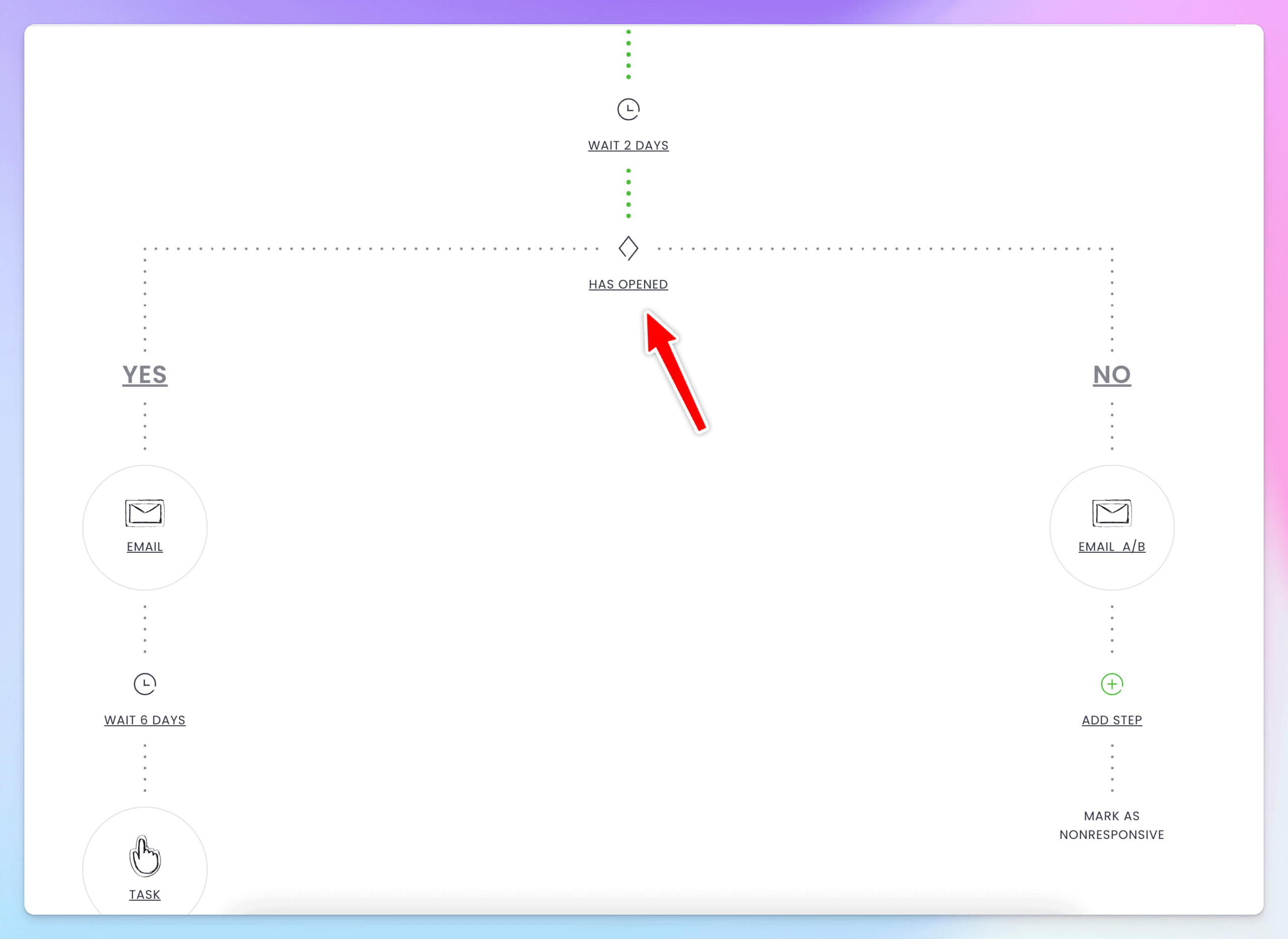 Woodpecker A/B testing feature