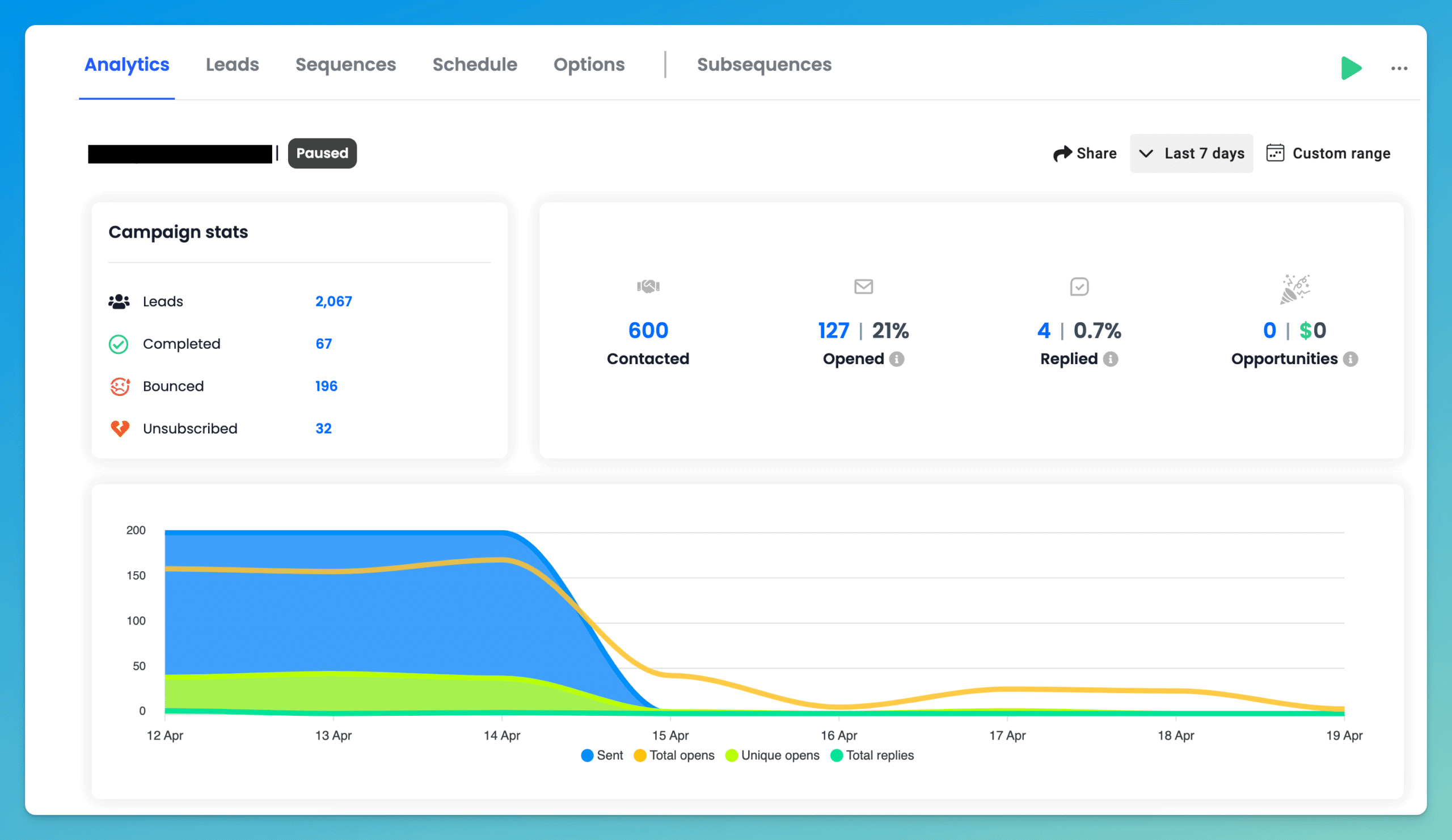 Individual Instantly.ai email campaign showing contact, open, reply, and opportunity rate.