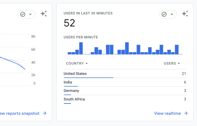 Google Analytics GA4 Realtime Dashboard View