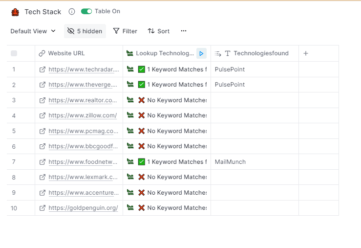 Lookup technology stack result