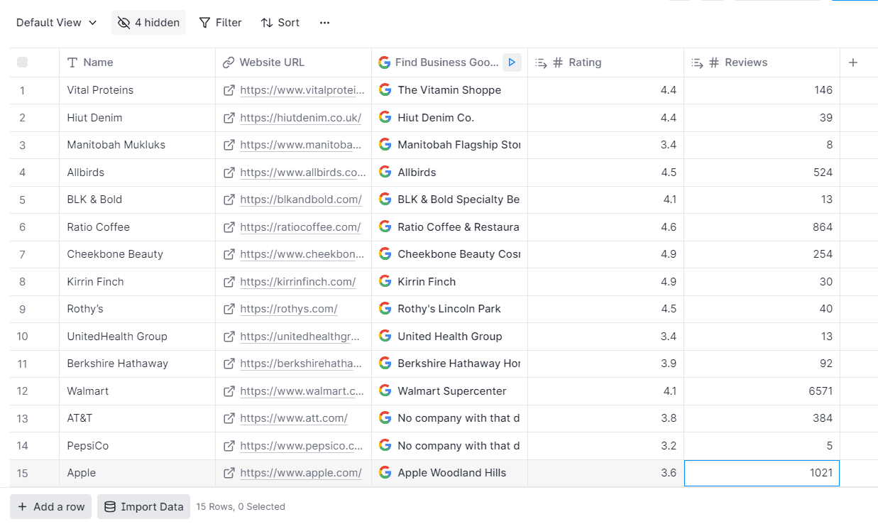 Google review and ratings