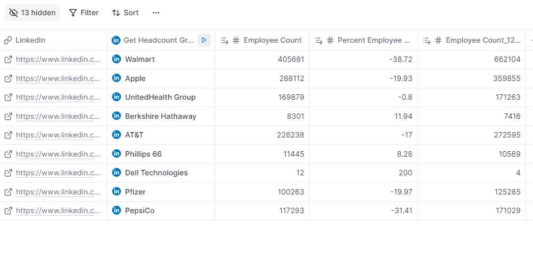 list of companies with headcount info