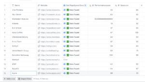 page speed details of companies