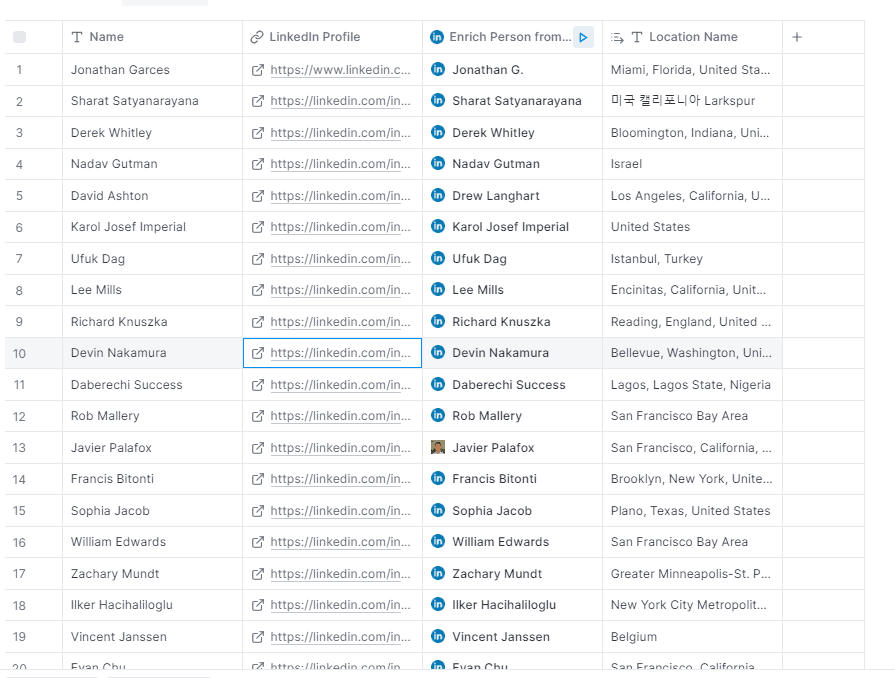 LinkedIn prospects output