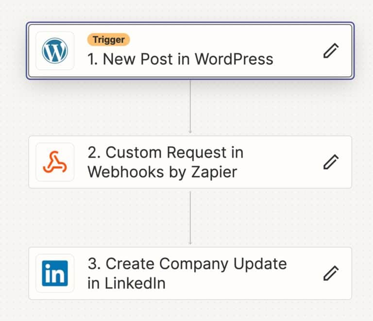 WordPress, Custom Request, to LinkedIn Update Flow