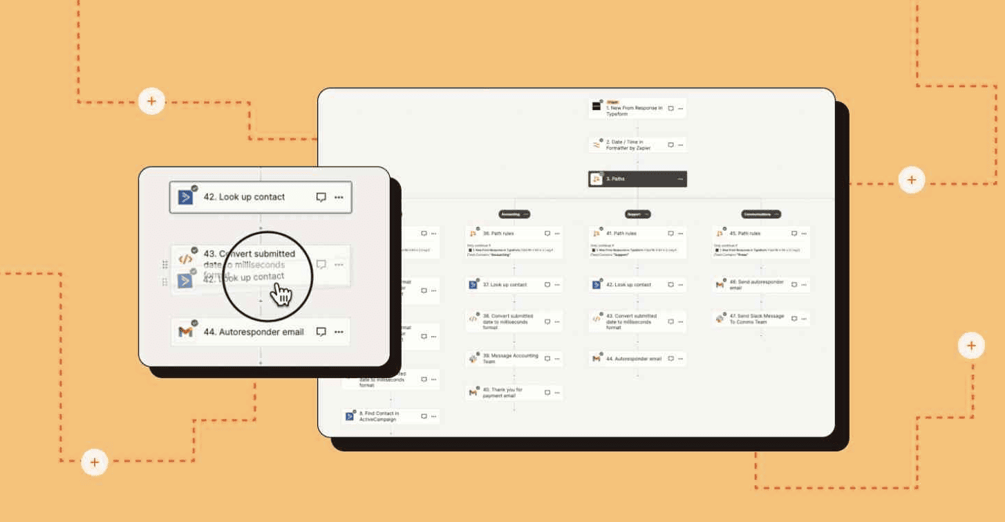 Photo from Zapier (zapier.com)