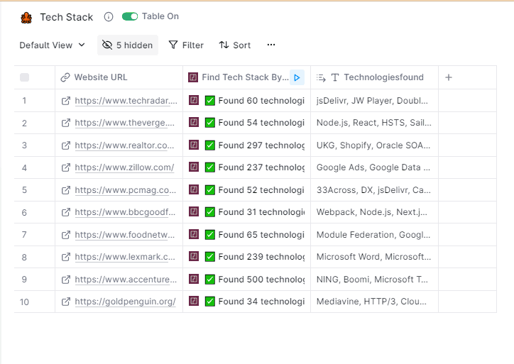 Find Tech Stack by Domain output