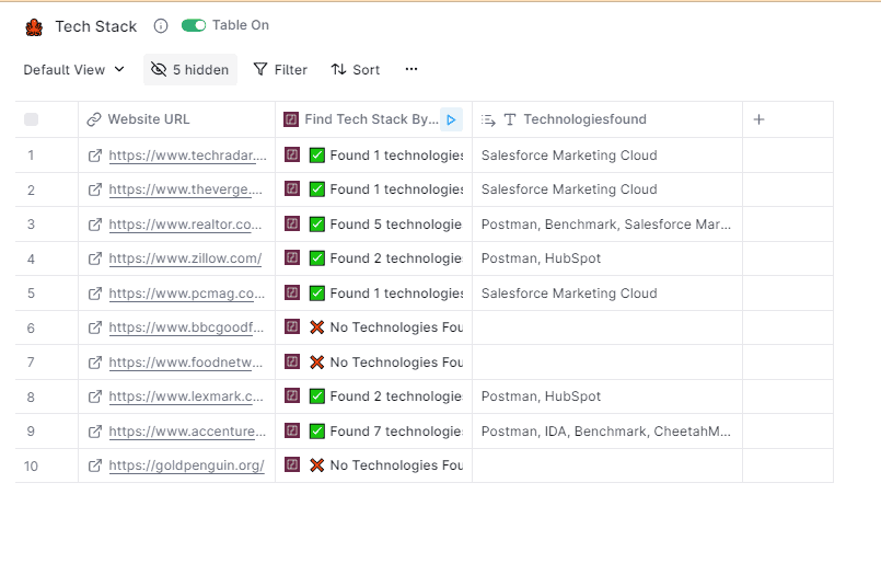 Find Tech Stack by Domain output