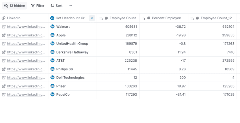 find company headcount