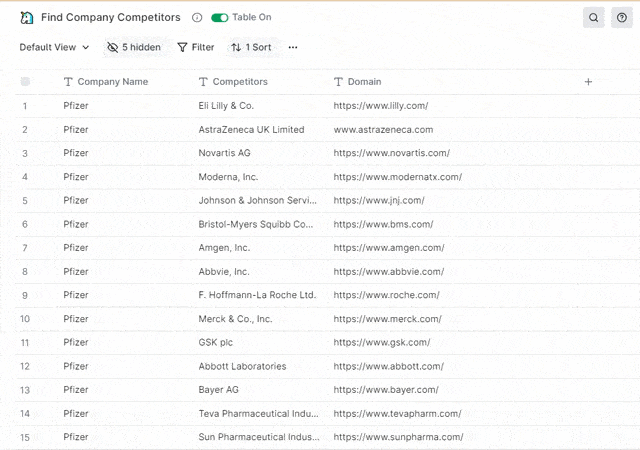 find company competitors