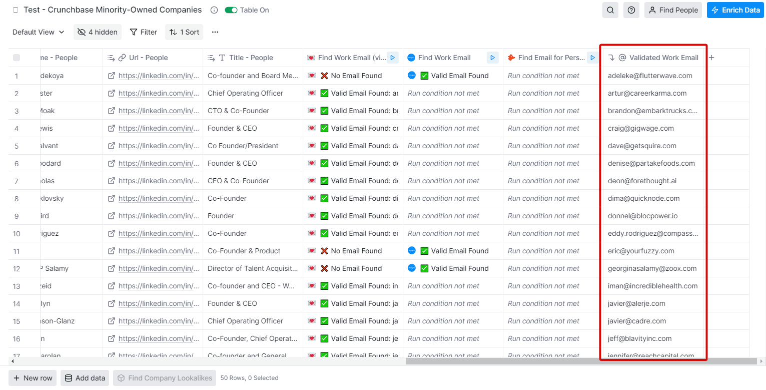find work emails of decision makers