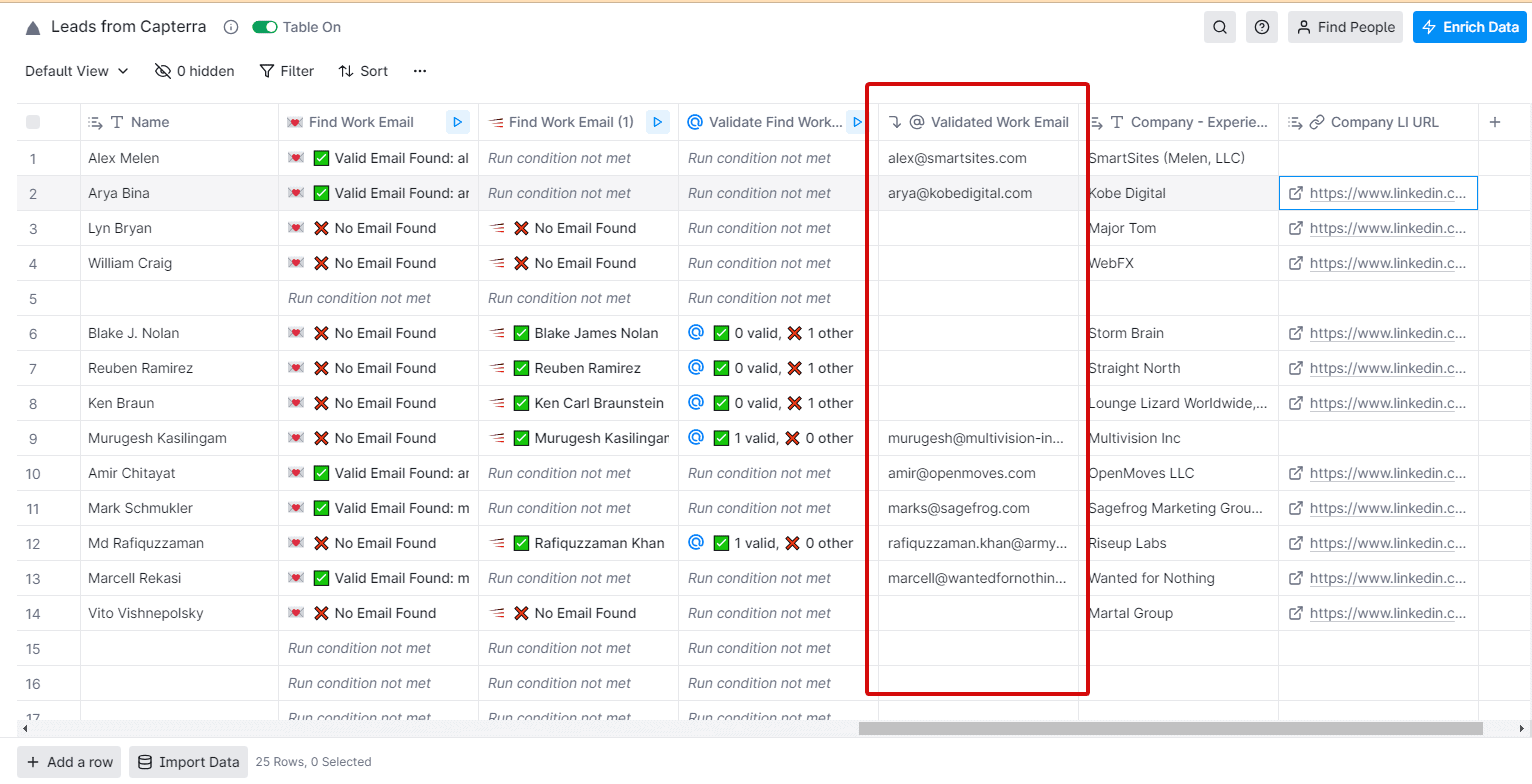 find decision makers' email address